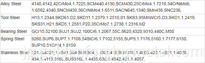 セメントプラット /316ステンレス鋼保持ピンに使用される30crnimo8鋼重いリング